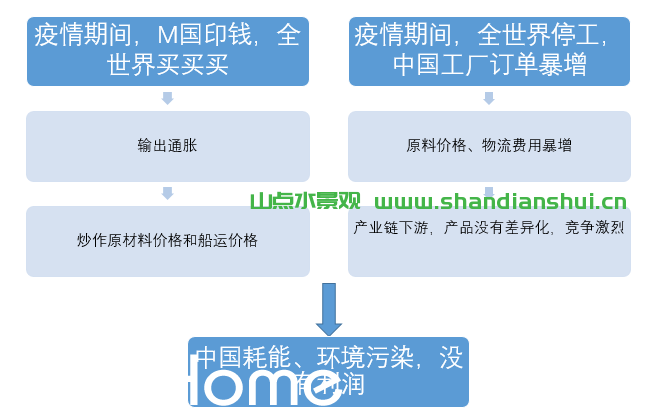 【一家之言】限电带来的几点行业思考